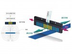 Magnetic Guided AGV